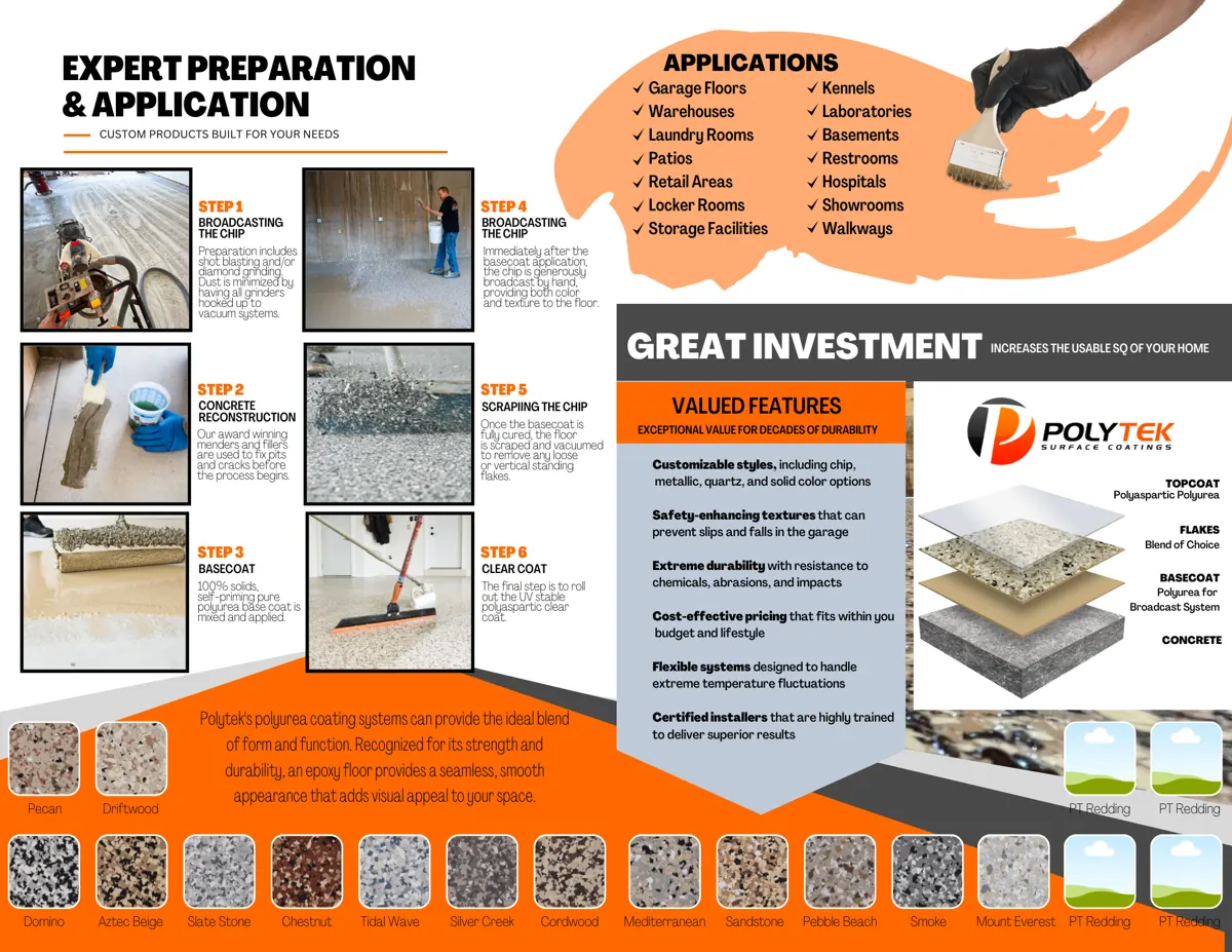 Surface coatings informational campaign graphic
